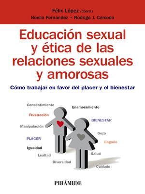 cover image of Educación sexual y ética de las relaciones sexuales y amorosas